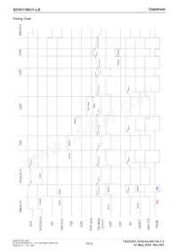 BD9615MUV-LBE2 Datasheet Page 18