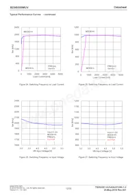 BD9B500MUV-E2 Datenblatt Seite 12