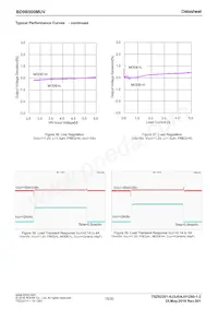 BD9B500MUV-E2 Datasheet Page 15