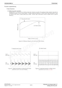 BD9B500MUV-E2 Datasheet Page 16