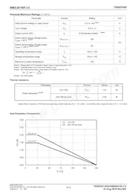 BM2LB150FJ-CE2 Datasheet Page 3