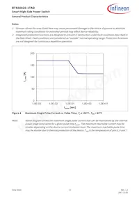 BTS500201TADATMA2 Datasheet Page 12