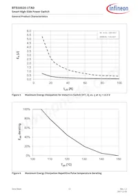 BTS500201TADATMA2 Datasheet Page 13