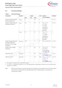 BTS500201TADATMA2 Datasheet Pagina 14