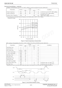BU91501KV-ME2 Datasheet Page 4
