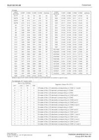 BU91501KV-ME2 Datasheet Page 9