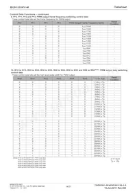 BU91510KV-ME2 Datasheet Page 14