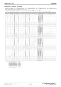 BU91530KVT-ME2 Datasheet Page 20