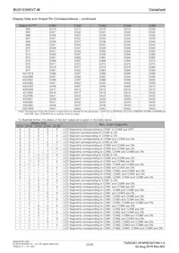 BU91530KVT-ME2數據表 頁面 22