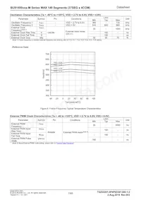 BU91600FUV-ME2 Datasheet Page 7
