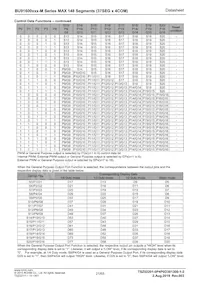 BU91600FUV-ME2 Datasheet Pagina 21