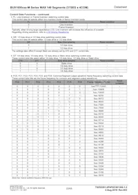 BU91600FUV-ME2 Datenblatt Seite 22