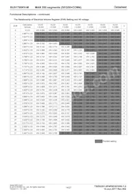 BU91799KV-ME2 Datasheet Pagina 14