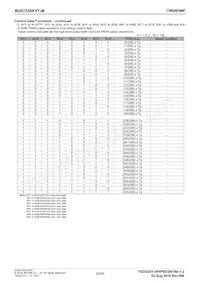 BU97530KVT-ME2 Datasheet Page 20