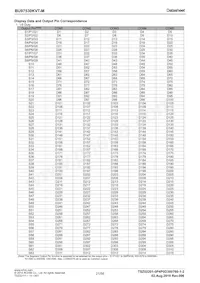 BU97530KVT-ME2 Datasheet Page 21