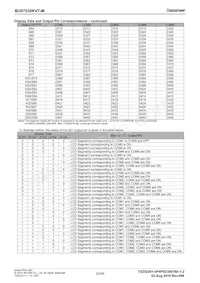 BU97530KVT-ME2 Datasheet Pagina 22