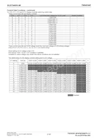 BU97540KV-ME2 Datasheet Pagina 21