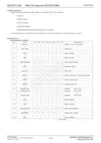 BU9797FUV-ME2 Datasheet Pagina 17