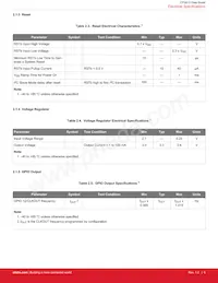 CP2615-A01-GMR Datasheet Page 6