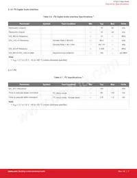 CP2615-A01-GMR Datasheet Pagina 7