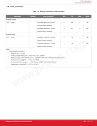 CP2615-A01-GMR Datasheet Page 8