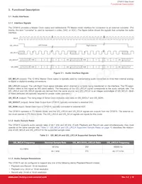 CP2615-A01-GMR Datasheet Pagina 10