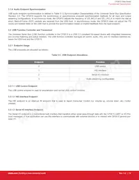 CP2615-A01-GMR Datasheet Page 11