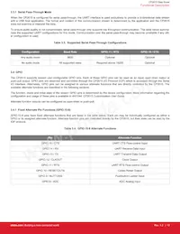 CP2615-A01-GMR Datasheet Page 13