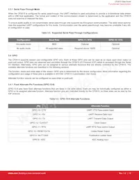 CP2615-A01-GMR Datenblatt Seite 13