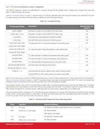 CP2615-A01-GMR Datasheet Page 21