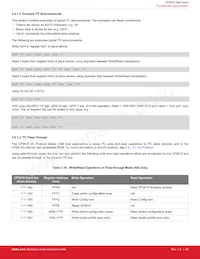 CP2615-A01-GMR Datasheet Page 23