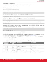 CP2615-A01-GMR Datasheet Pagina 23