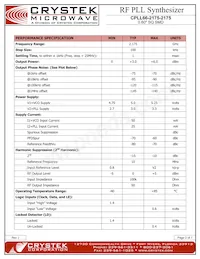 CPLL66-2175-2175 Datasheet Pagina 2