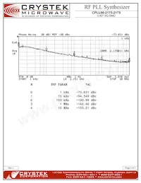 CPLL66-2175-2175 Datasheet Page 3