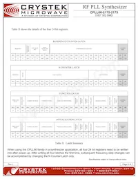 CPLL66-2175-2175 Datasheet Page 6