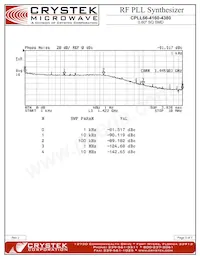 CPLL66-4160-4380 Datasheet Page 3