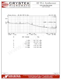 CPLL66-4240-4240 Datasheet Page 3