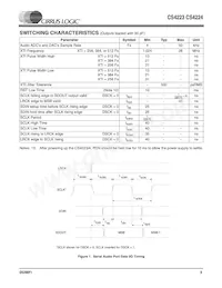 CS4223-KSZR Datasheet Page 9