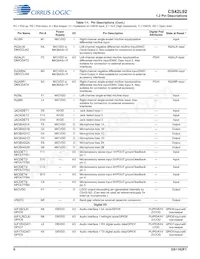CS42L92-CWZR Datasheet Page 6