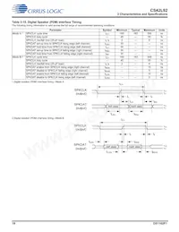 CS42L92-CWZR Datasheet Page 19