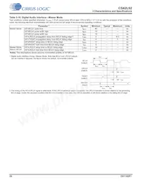 CS42L92-CWZR Datasheet Page 20