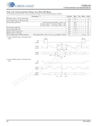 CS42L92-CWZR Datasheet Pagina 23