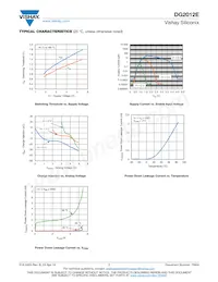 DG2012EDL-T1-GE3數據表 頁面 7