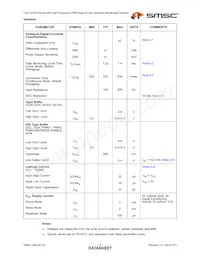 EMC6D103-CZC Datasheet Pagina 15