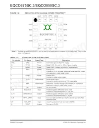 EQCO850SC.3-TRAY Datasheet Page 4