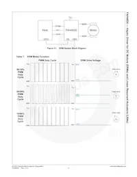 FAH4830MPX Datasheet Pagina 11