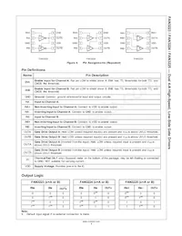 FAN3225TMX-F085 Datasheet Page 4