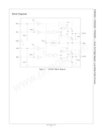 FAN3225TMX-F085 Datasheet Page 6