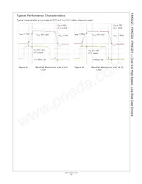 FAN3225TMX-F085 Datasheet Page 18