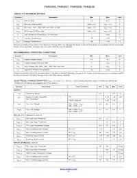 FAN3228CMX Datasheet Page 6